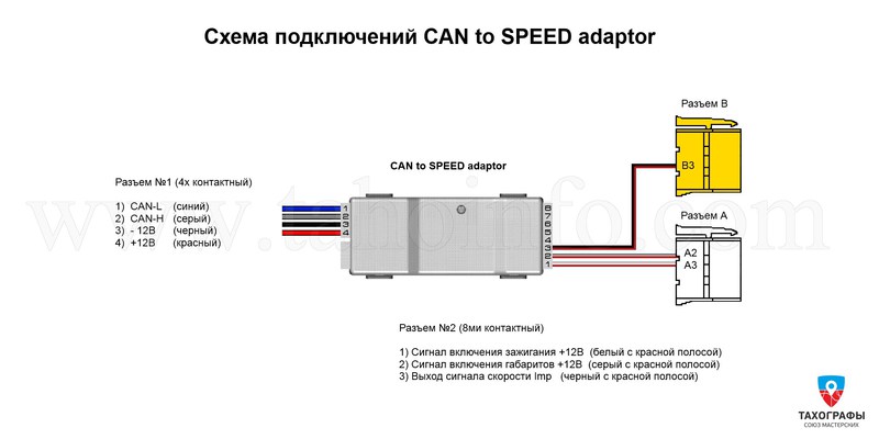 CAN to SPEED adaptor Схема подключений